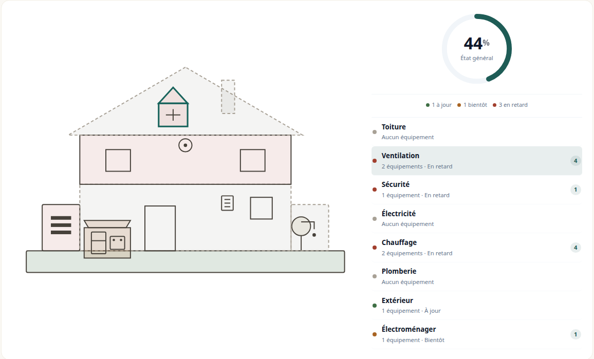 Aperçu du tableau de bord Loutrik : état de santé du logement par zone